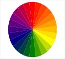 Farbenkreis mit subtraktiver Farbmischung (Rot, Gelb, Dunkelblau)
