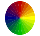 Farbenkreis mit subtraktiver Farbmischung (Gelb nach Dunkelblau)
