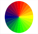 Farbenkreis mit subtraktiver Farbmischung (Rot, Gelb, Grün, Dunkelblau)