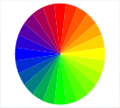 Farbenkreis mit subtraktiver Farbmischung (Rot, Gelb, Grün, Blau)